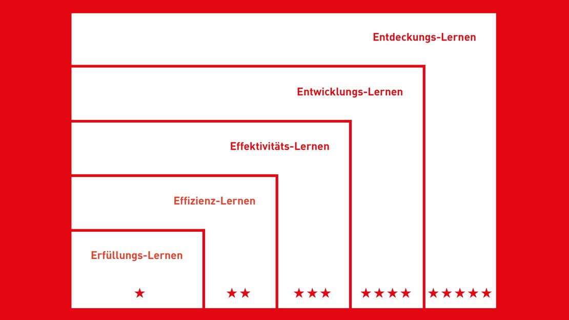 Grafik New Learning